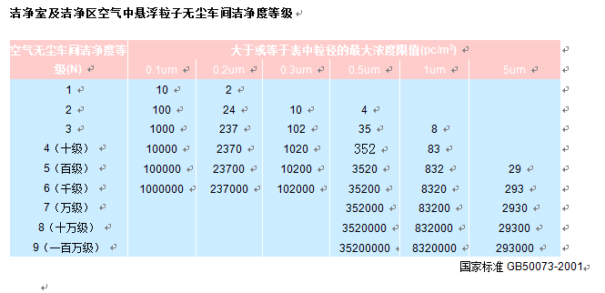 制藥廠(chǎng)GMP凈化車(chē)間對(duì)環(huán)境管理規(guī)范制度